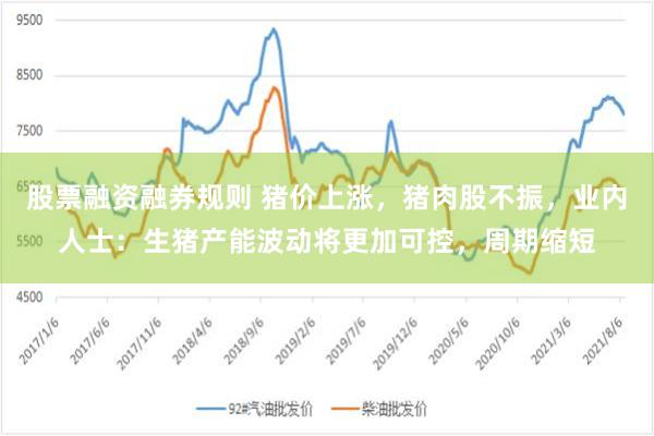 股票融资融券规则 猪价上涨，猪肉股不振，业内人士：生猪产能波动将更加可控，周期缩短