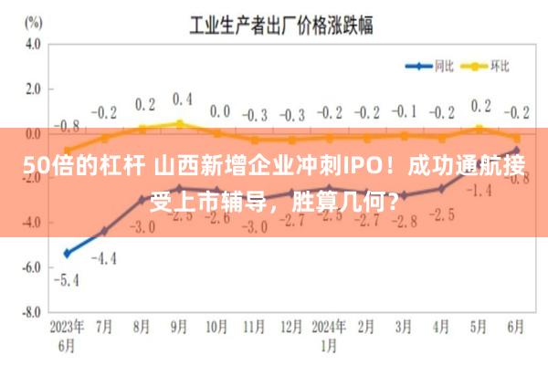 50倍的杠杆 山西新增企业冲刺IPO！成功通航接受上市辅导，胜算几何？